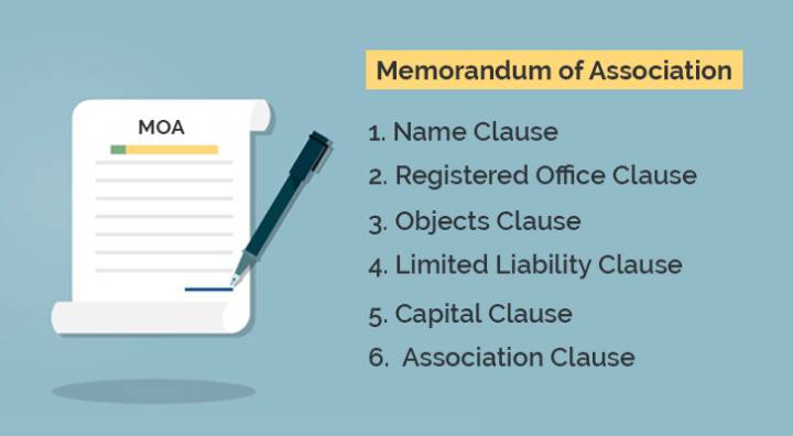 limited company memorandum of association