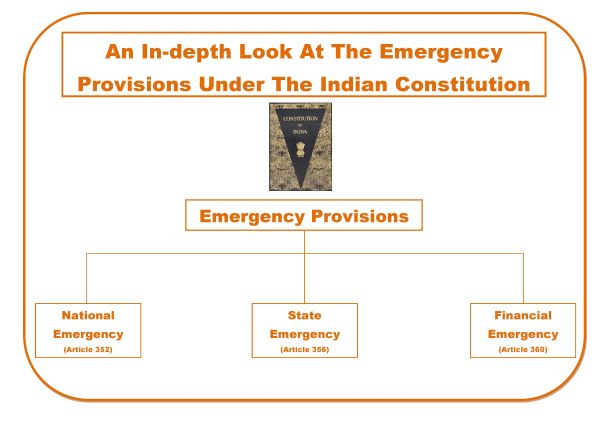 research paper on emergency provisions in india