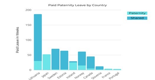 paternity-leave-various-nation